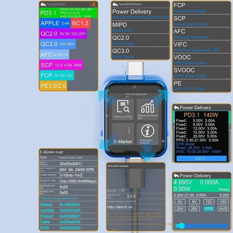 AFOURT-T3P: Testador de energi - Logic Analyzer Usb avaliação e preço